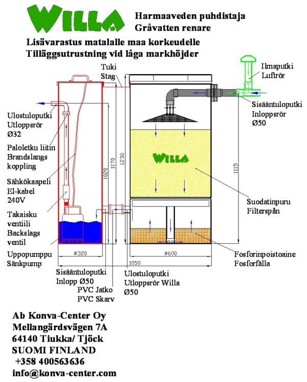 Konva-Center Willa-harmaavesisuodatin